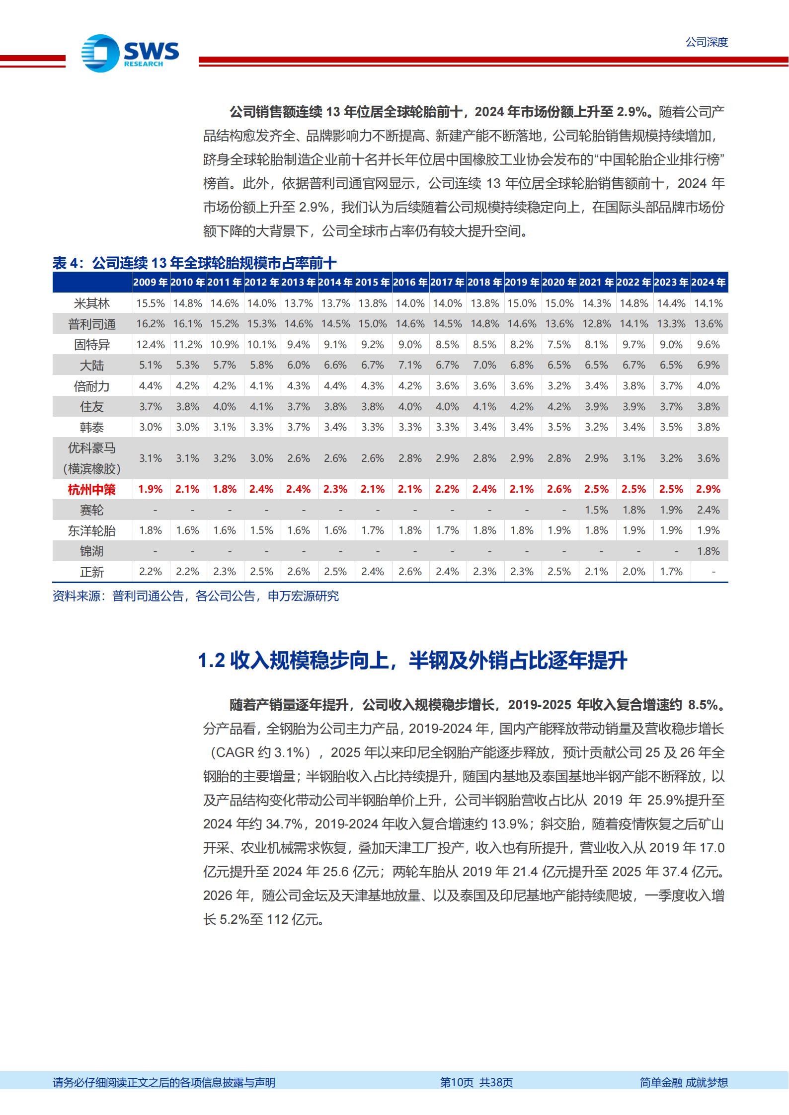 中策橡胶-603049-国内第一的轮胎企业,海外布局持续推进,中策橡胶,中策橡胶,第10张 中策橡胶-603049-国内第一的轮胎企业,海外布局持续推进,中策橡胶,中策橡胶,第10张
