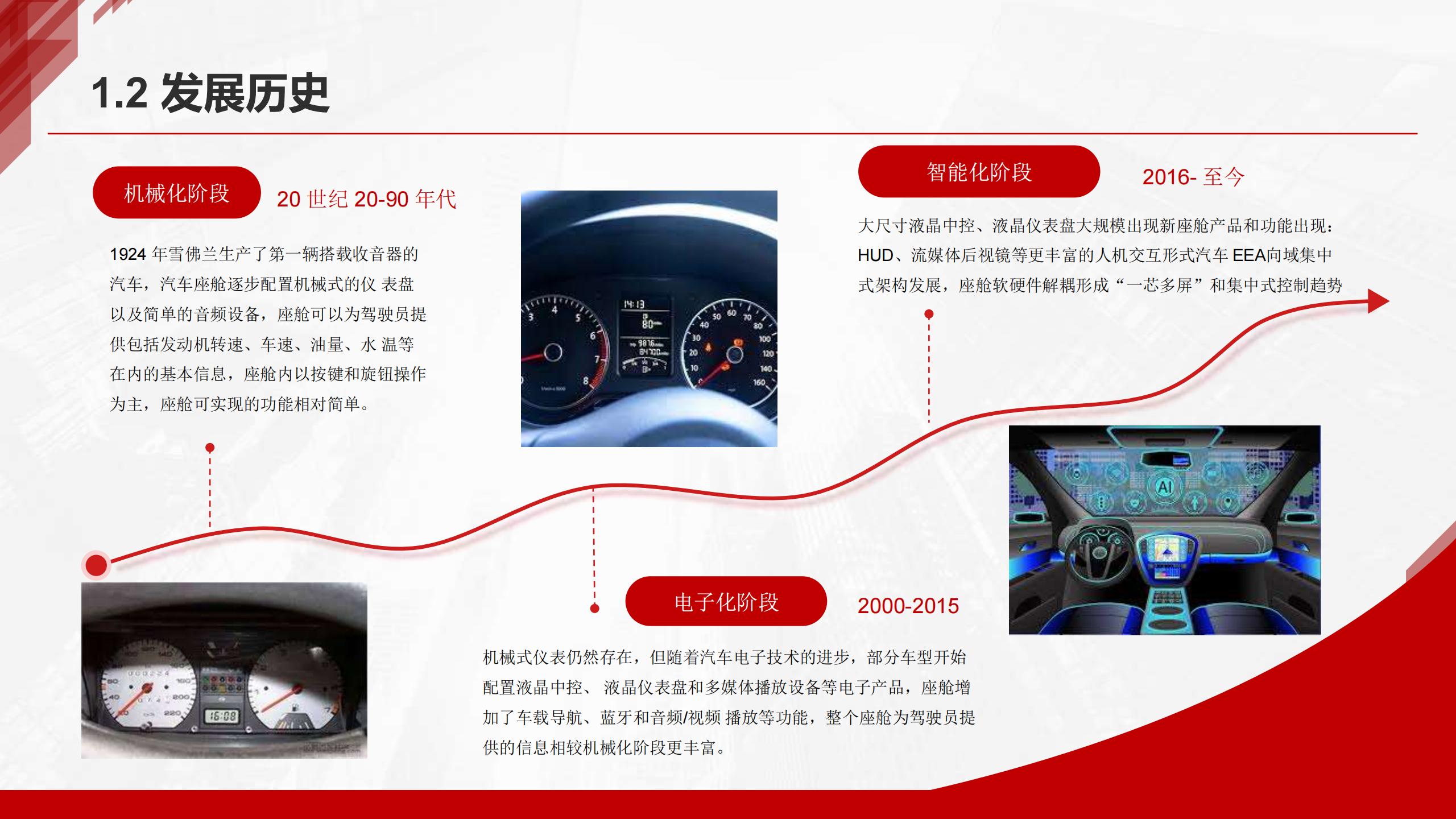 问可汇-汽车智能座舱行业分析报告,汽车,智能座舱,汽车,智能座舱,第5张