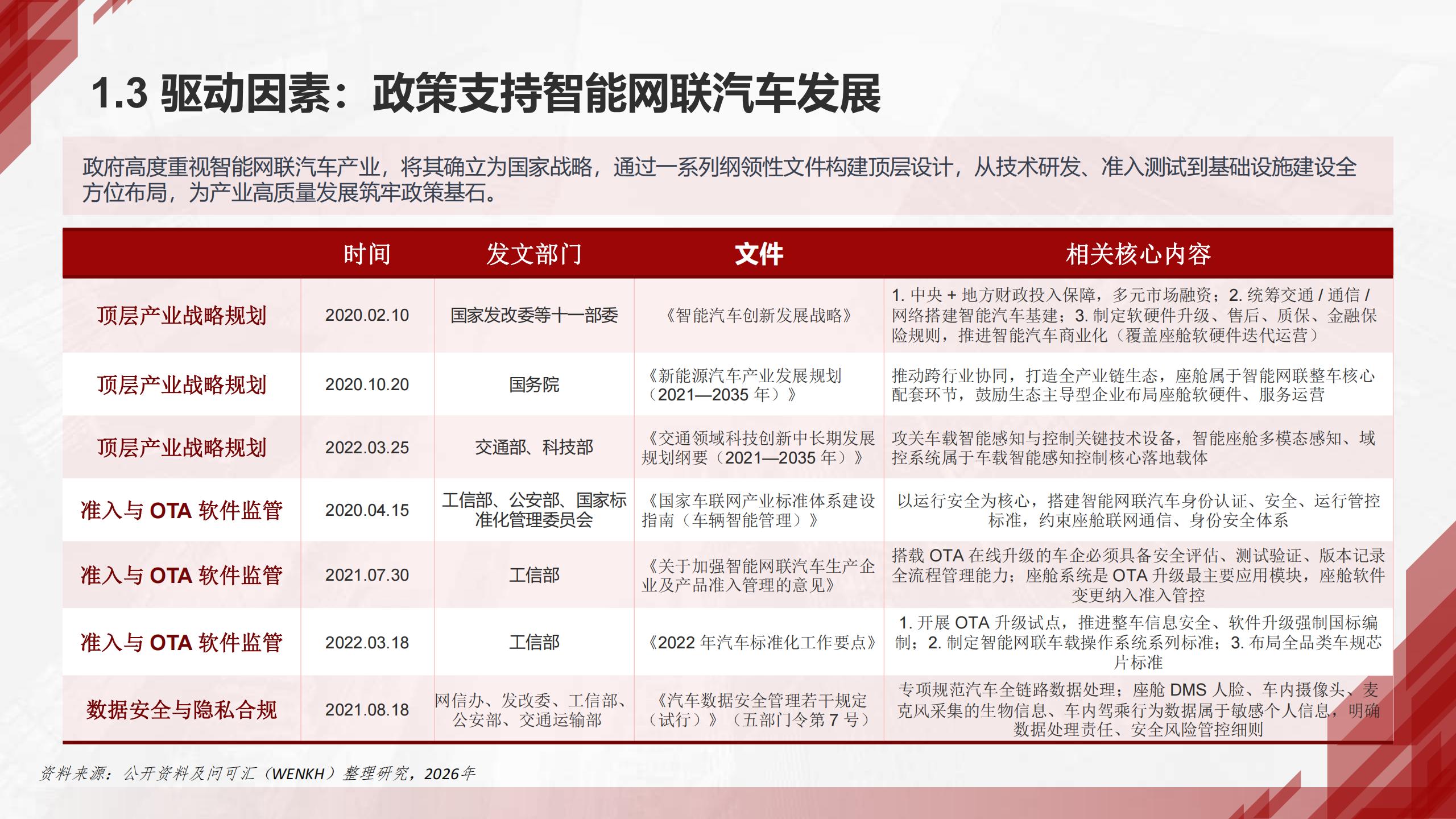 问可汇-汽车智能座舱行业分析报告,汽车,智能座舱,汽车,智能座舱,第6张