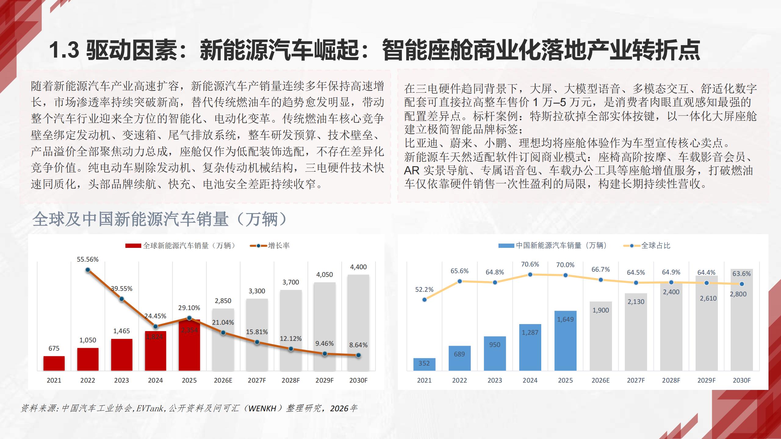 问可汇-汽车智能座舱行业分析报告,汽车,智能座舱,汽车,智能座舱,第7张