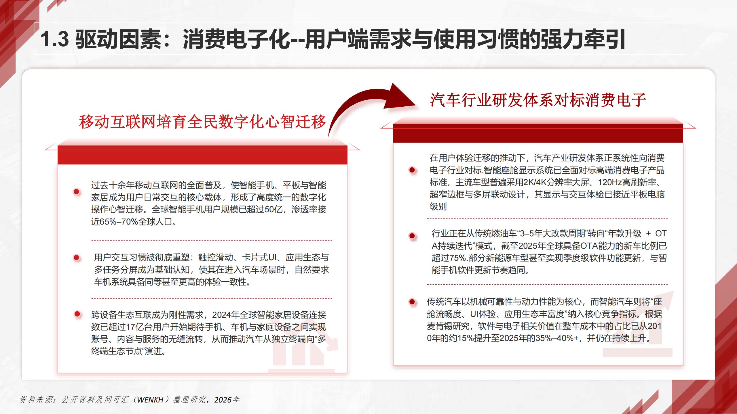 问可汇-汽车智能座舱行业分析报告,汽车,智能座舱,汽车,智能座舱,第9张