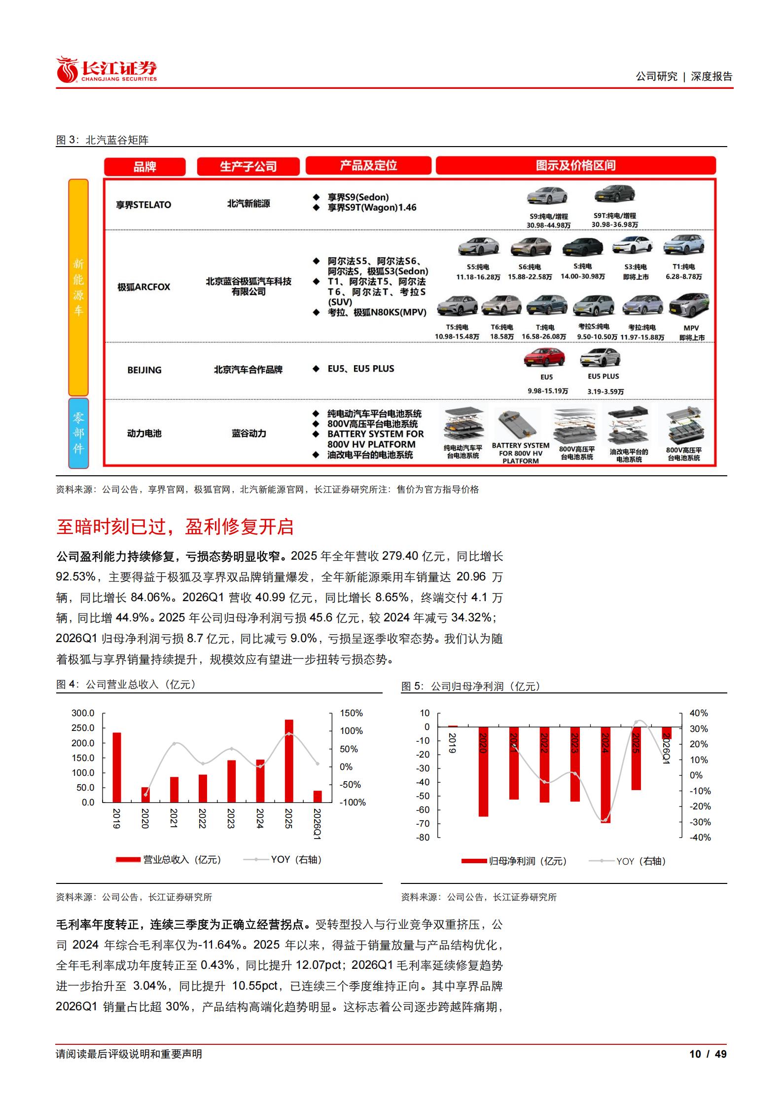 北汽蓝谷-600733-老牌车企底蕴深厚,享界极狐双翼齐飞,北汽蓝谷,北汽蓝谷,第10张 北汽蓝谷-600733-老牌车企底蕴深厚,享界极狐双翼齐飞,北汽蓝谷,北汽蓝谷,第10张