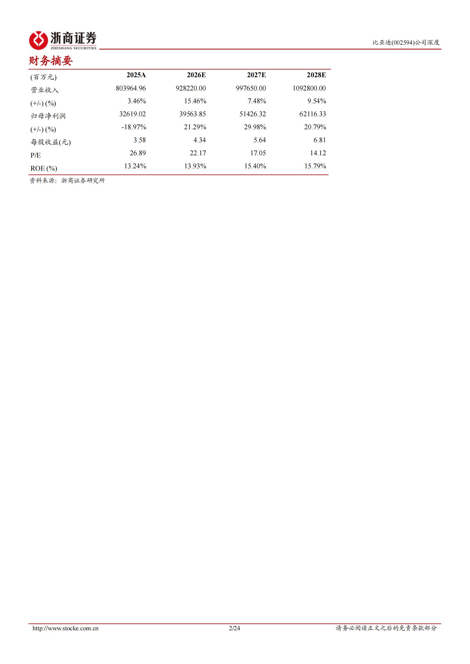 比亚迪-002594-深度报告:全球新能源车龙头,出口具有较大增长空间,比亚迪,比亚迪,第2张 比亚迪-002594-深度报告:全球新能源车龙头,出口具有较大增长空间,比亚迪,比亚迪,第2张