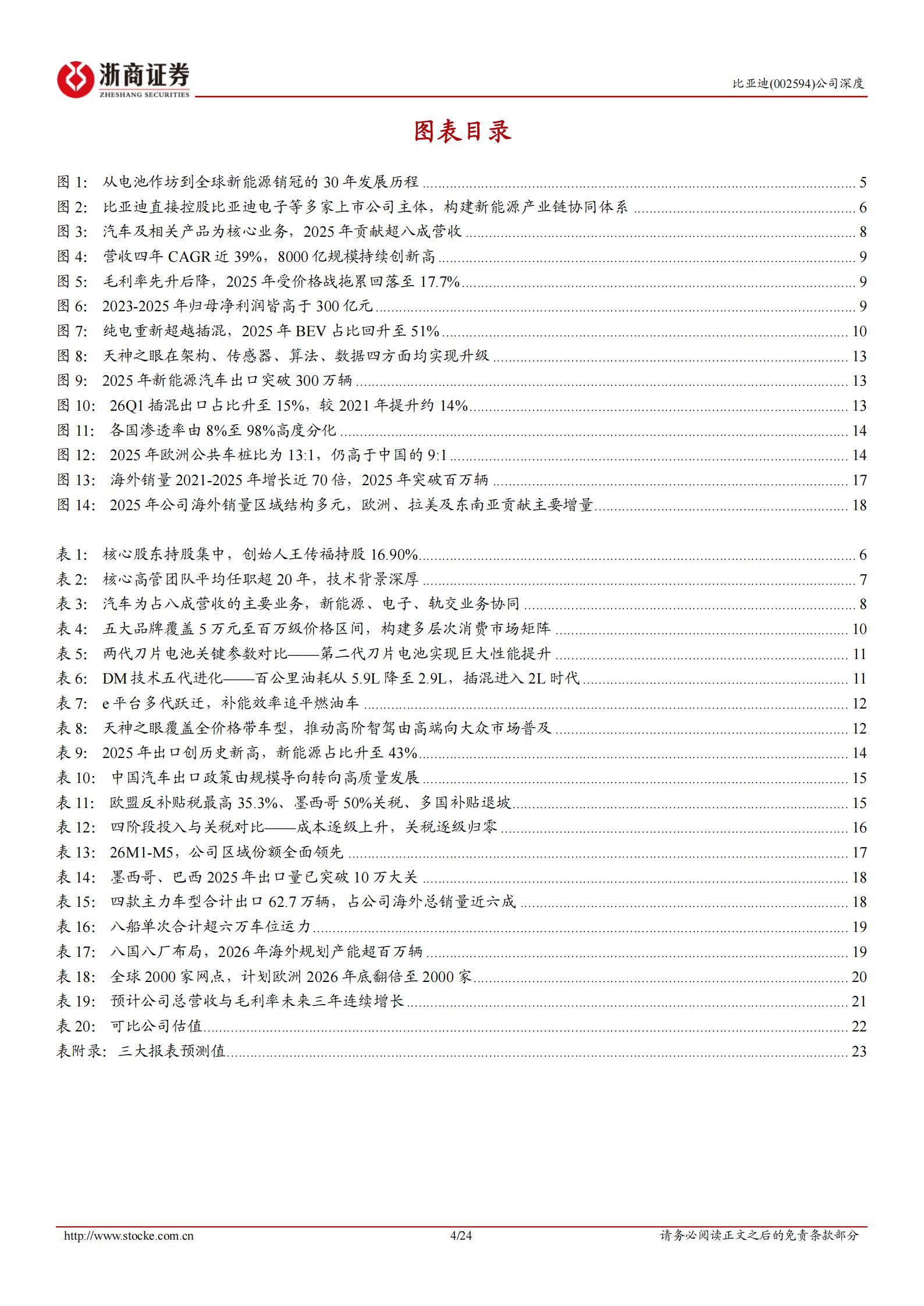 比亚迪-002594-深度报告:全球新能源车龙头,出口具有较大增长空间,比亚迪,比亚迪,第4张 比亚迪-002594-深度报告:全球新能源车龙头,出口具有较大增长空间,比亚迪,比亚迪,第4张