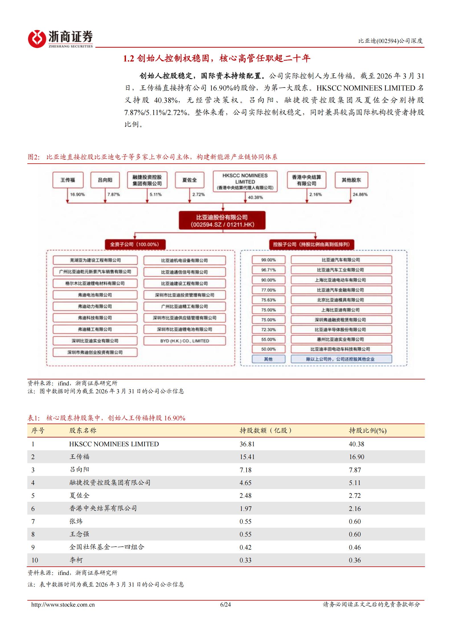 比亚迪-002594-深度报告:全球新能源车龙头,出口具有较大增长空间,比亚迪,比亚迪,第6张 比亚迪-002594-深度报告:全球新能源车龙头,出口具有较大增长空间,比亚迪,比亚迪,第6张