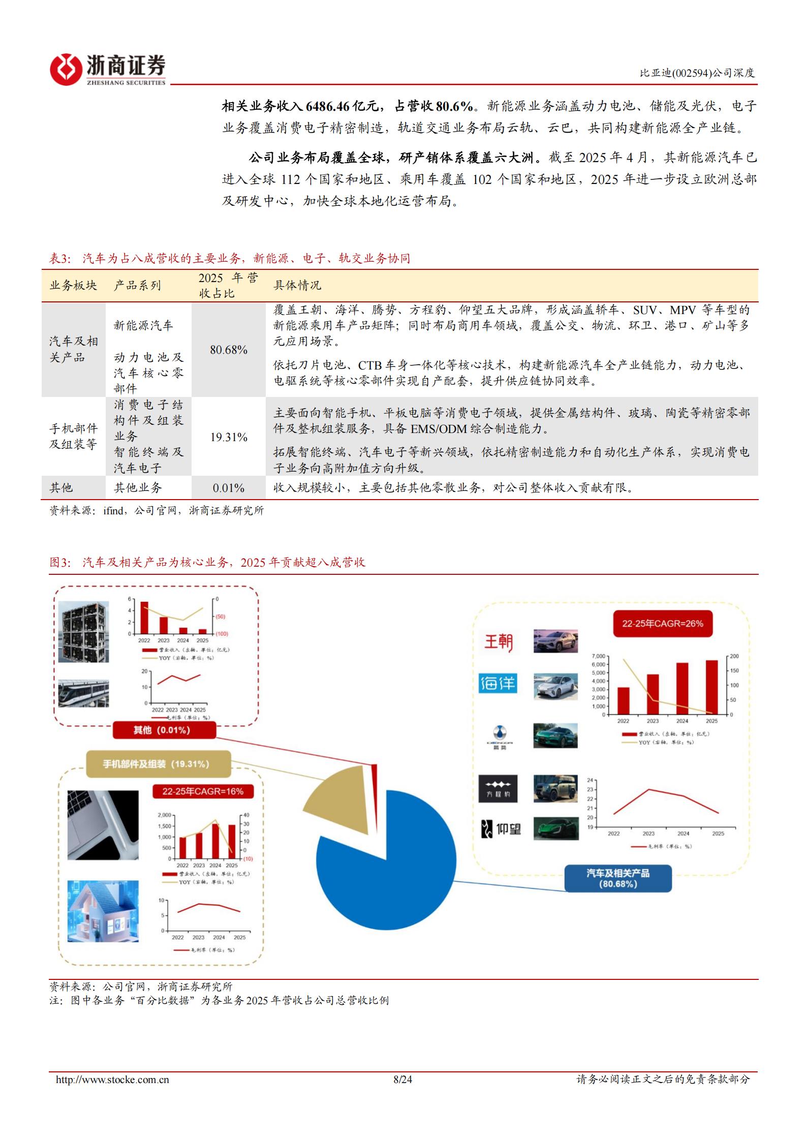 比亚迪-002594-深度报告:全球新能源车龙头,出口具有较大增长空间,比亚迪,比亚迪,第8张 比亚迪-002594-深度报告:全球新能源车龙头,出口具有较大增长空间,比亚迪,比亚迪,第8张