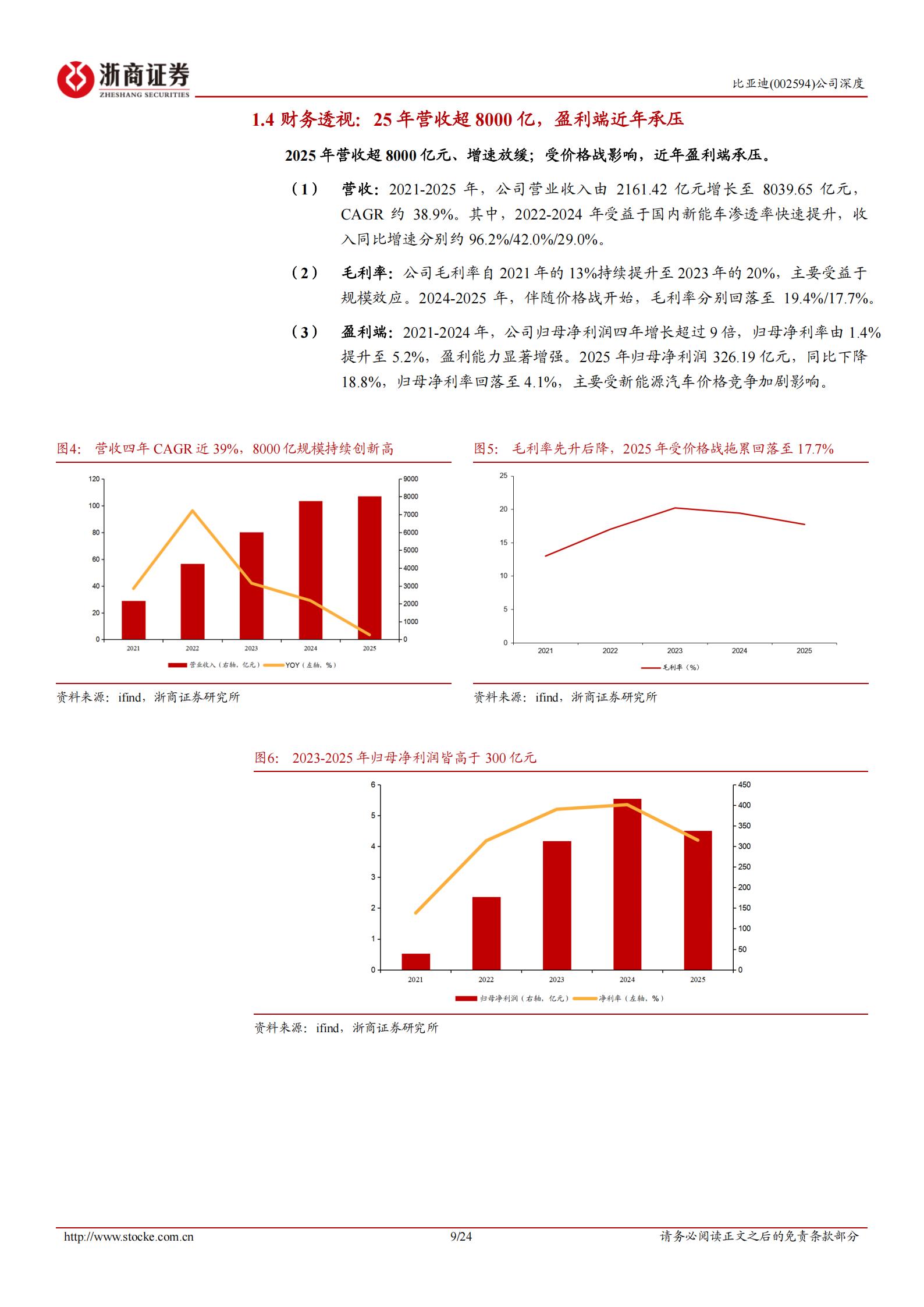 比亚迪-002594-深度报告:全球新能源车龙头,出口具有较大增长空间,比亚迪,比亚迪,第9张 比亚迪-002594-深度报告:全球新能源车龙头,出口具有较大增长空间,比亚迪,比亚迪,第9张
