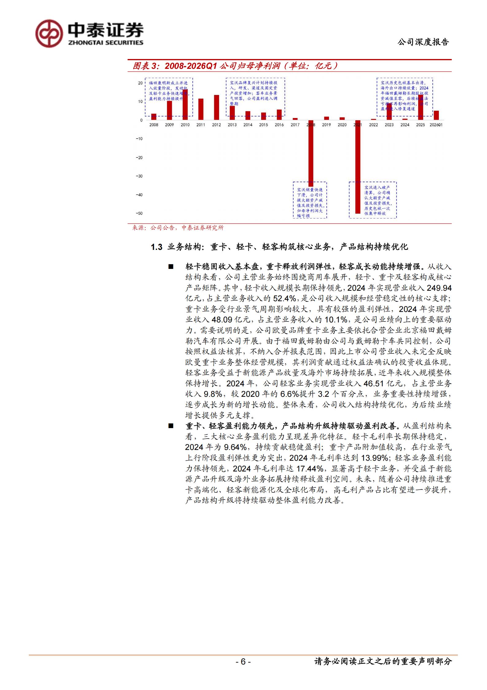 福田汽车-600166-深度报告:历史包袱出清,全球化开启第二成长曲线,福田汽车,福田汽车,第6张 福田汽车-600166-深度报告:历史包袱出清,全球化开启第二成长曲线,福田汽车,福田汽车,第6张