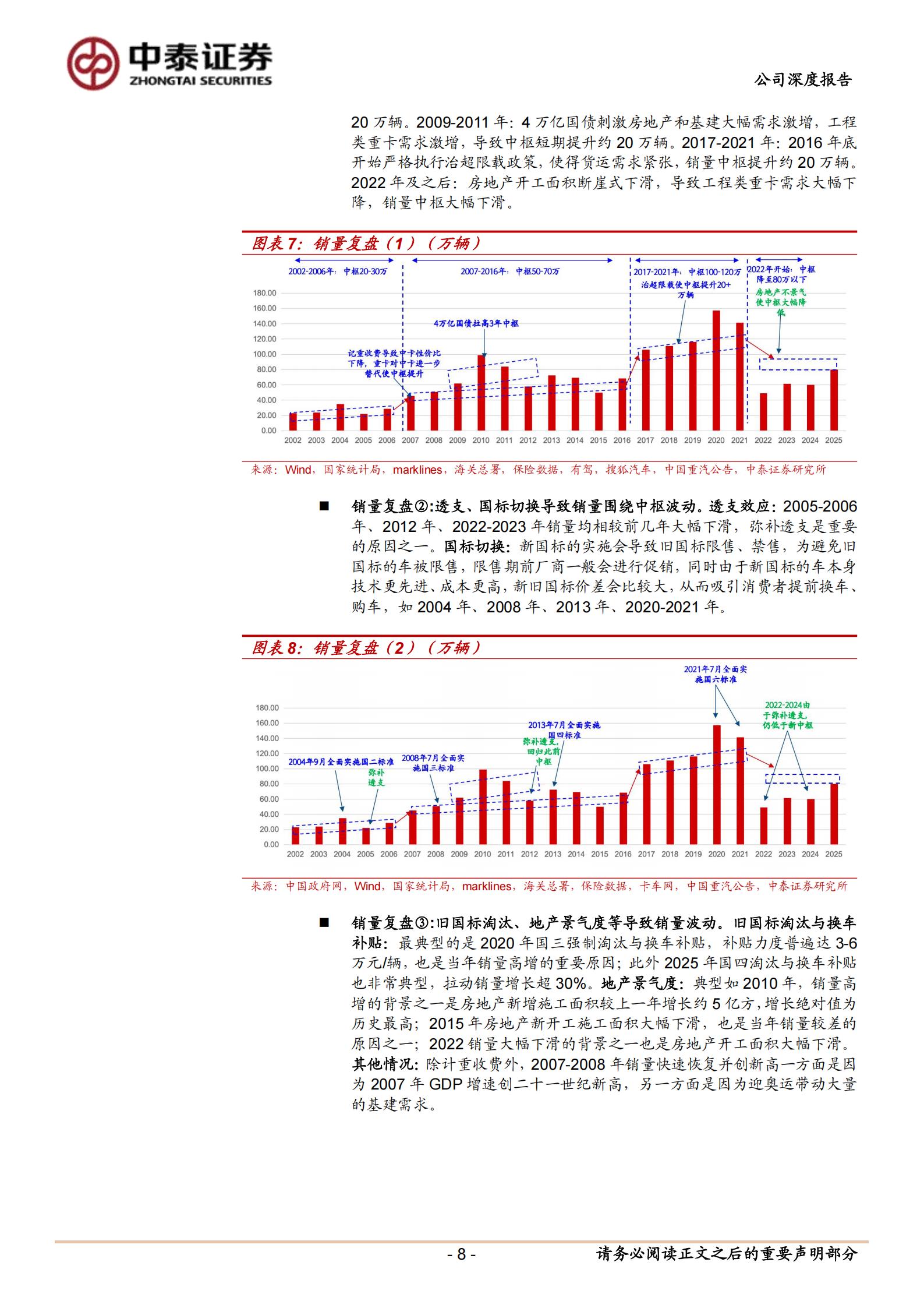 福田汽车-600166-深度报告:历史包袱出清,全球化开启第二成长曲线,福田汽车,福田汽车,第8张 福田汽车-600166-深度报告:历史包袱出清,全球化开启第二成长曲线,福田汽车,福田汽车,第8张