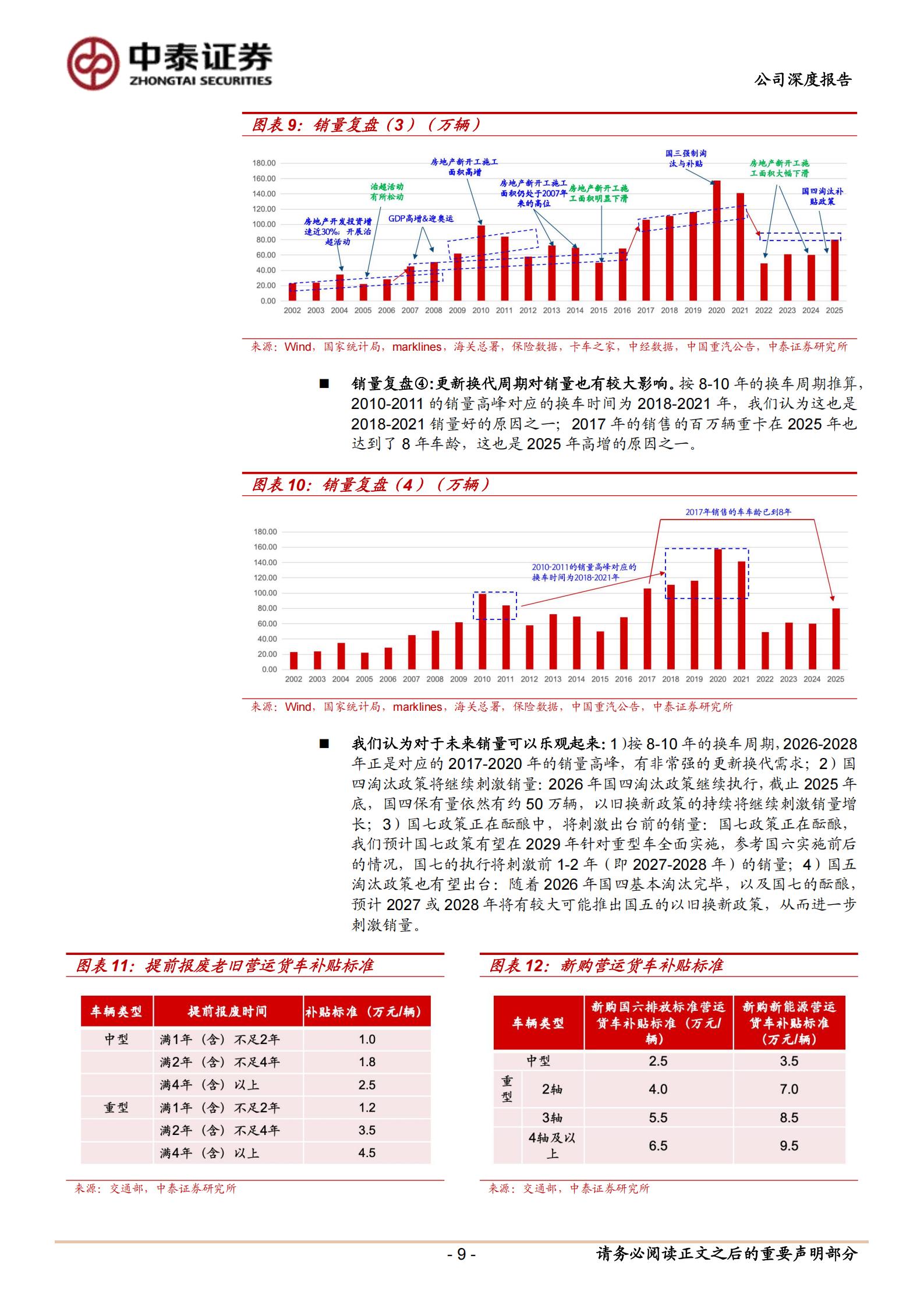 福田汽车-600166-深度报告:历史包袱出清,全球化开启第二成长曲线,福田汽车,福田汽车,第9张 福田汽车-600166-深度报告:历史包袱出清,全球化开启第二成长曲线,福田汽车,福田汽车,第9张
