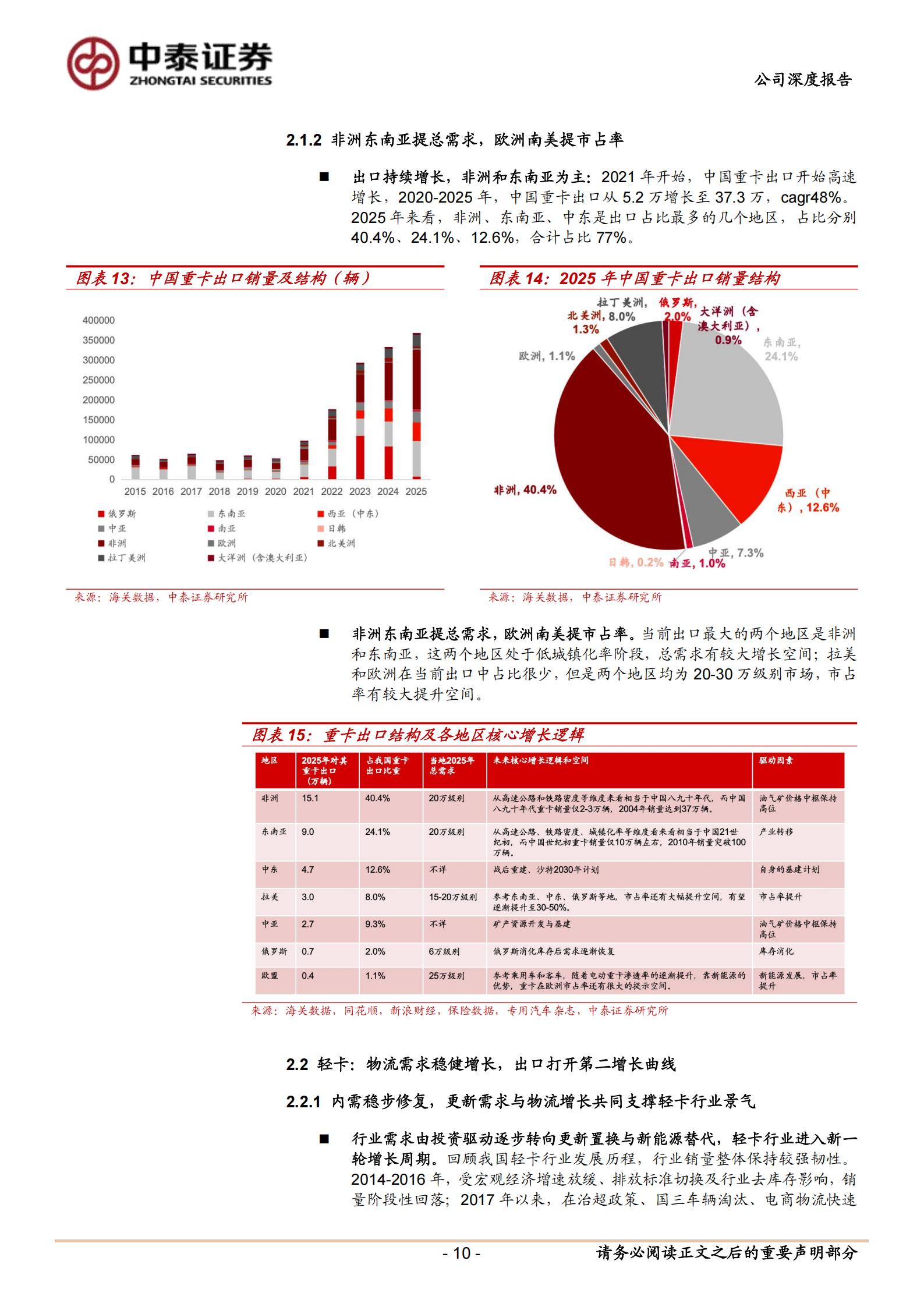 福田汽车-600166-深度报告:历史包袱出清,全球化开启第二成长曲线,福田汽车,福田汽车,第10张 福田汽车-600166-深度报告:历史包袱出清,全球化开启第二成长曲线,福田汽车,福田汽车,第10张