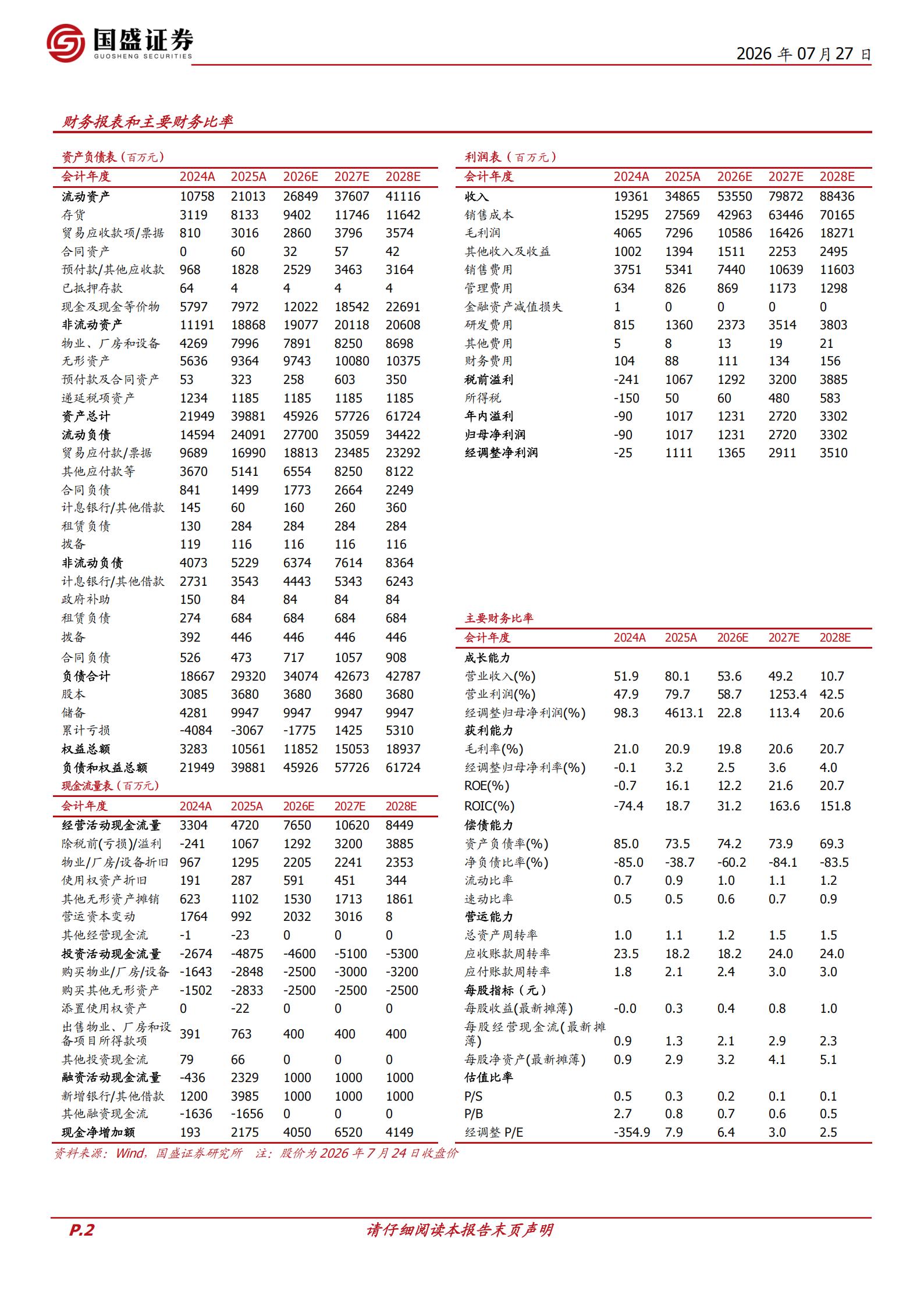 岚图汽车-7489.HK-高端新能源央企标杆,估值修复空间可期,岚图汽车,岚图汽车,第2张 岚图汽车-7489.HK-高端新能源央企标杆,估值修复空间可期,岚图汽车,岚图汽车,第2张