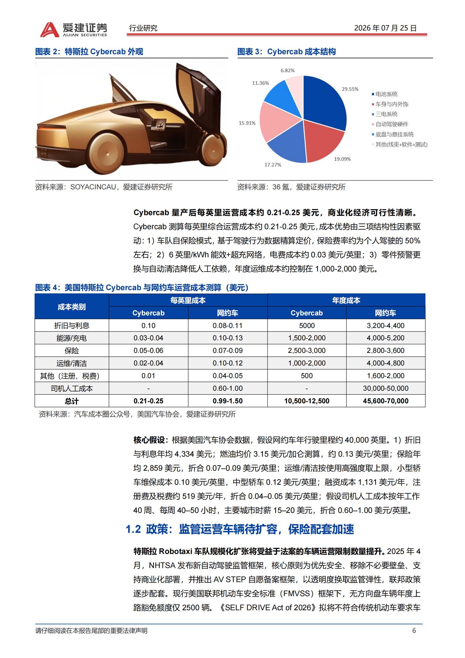 汽车行业Robotaxi系列深度报告(二):特斯拉Cybercab量产,Robotaxi商业化加速,汽车,Robotaxi,特斯拉,Cybercab,汽车,Robotaxi,特斯拉,Cybercab,第6张 汽车行业Robotaxi系列深度报告(二):特斯拉Cybercab量产,Robotaxi商业化加速,汽车,Robotaxi,特斯拉,Cybercab,汽车,Robotaxi,特斯拉,Cybercab,第6张
