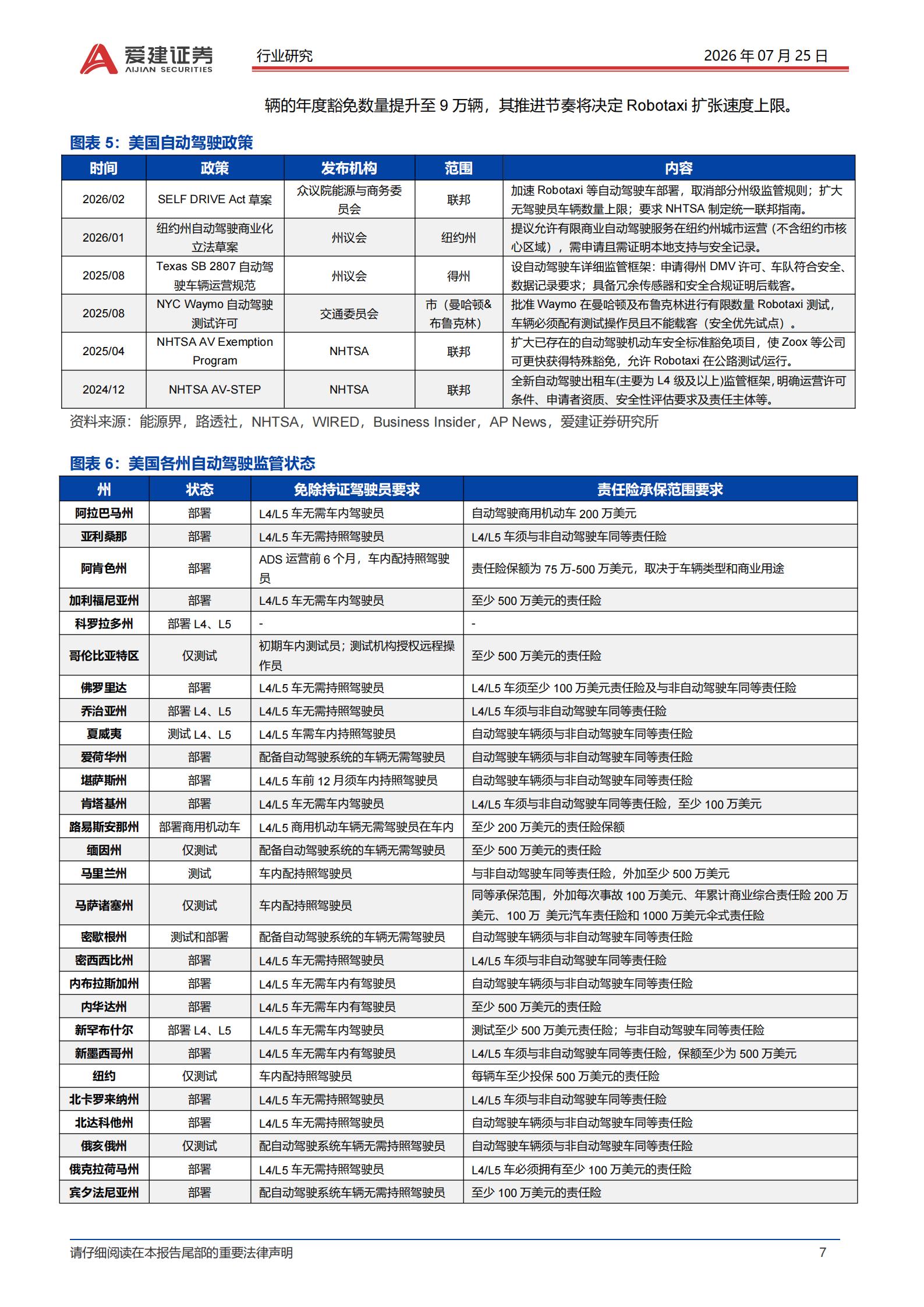 汽车行业Robotaxi系列深度报告(二):特斯拉Cybercab量产,Robotaxi商业化加速,汽车,Robotaxi,特斯拉,Cybercab,汽车,Robotaxi,特斯拉,Cybercab,第7张 汽车行业Robotaxi系列深度报告(二):特斯拉Cybercab量产,Robotaxi商业化加速,汽车,Robotaxi,特斯拉,Cybercab,汽车,Robotaxi,特斯拉,Cybercab,第7张