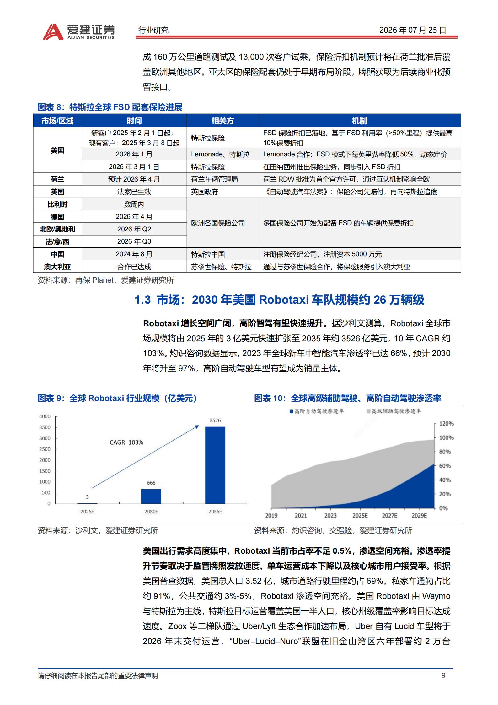 汽车行业Robotaxi系列深度报告(二):特斯拉Cybercab量产,Robotaxi商业化加速,汽车,Robotaxi,特斯拉,Cybercab,汽车,Robotaxi,特斯拉,Cybercab,第9张 汽车行业Robotaxi系列深度报告(二):特斯拉Cybercab量产,Robotaxi商业化加速,汽车,Robotaxi,特斯拉,Cybercab,汽车,Robotaxi,特斯拉,Cybercab,第9张