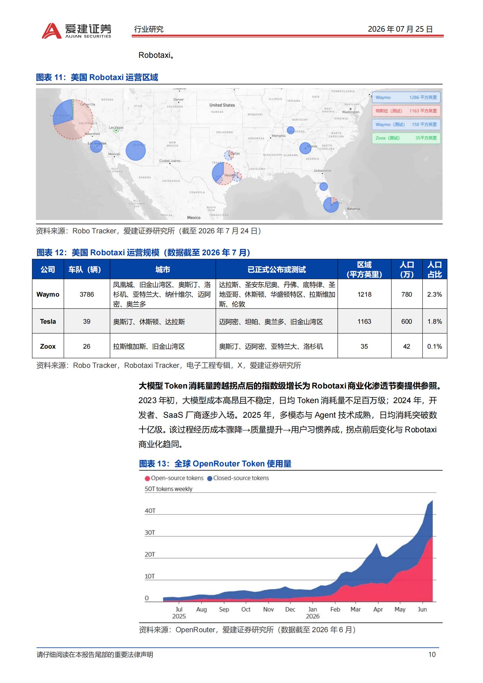 汽车行业Robotaxi系列深度报告(二):特斯拉Cybercab量产,Robotaxi商业化加速,汽车,Robotaxi,特斯拉,Cybercab,汽车,Robotaxi,特斯拉,Cybercab,第10张 汽车行业Robotaxi系列深度报告(二):特斯拉Cybercab量产,Robotaxi商业化加速,汽车,Robotaxi,特斯拉,Cybercab,汽车,Robotaxi,特斯拉,Cybercab,第10张