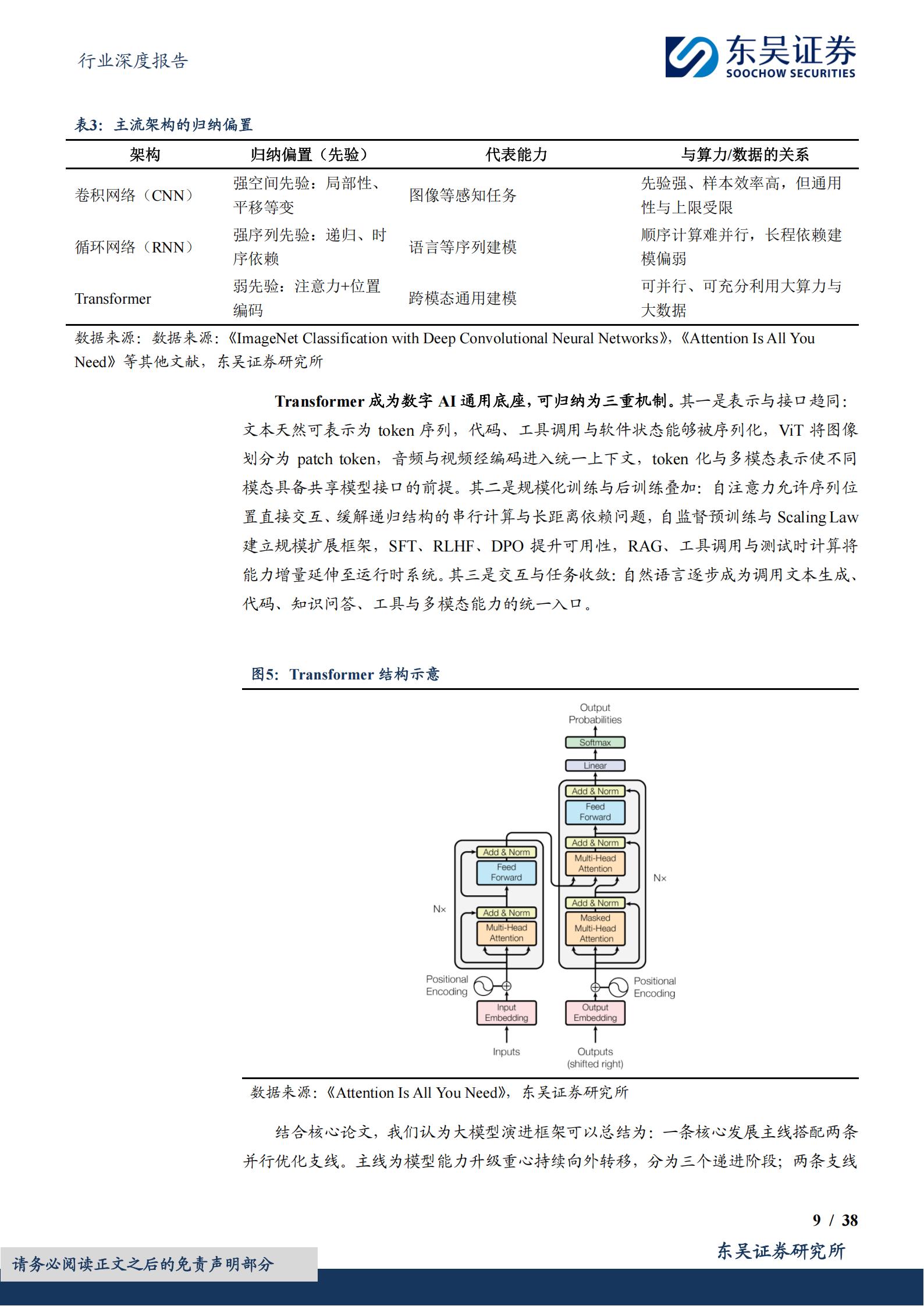 汽车行业深度报告:AI系列深度01期,从数字AI通用底座到物理AI真实世界闭环,第9张 汽车行业深度报告:AI系列深度01期,从数字AI通用底座到物理AI真实世界闭环,第9张