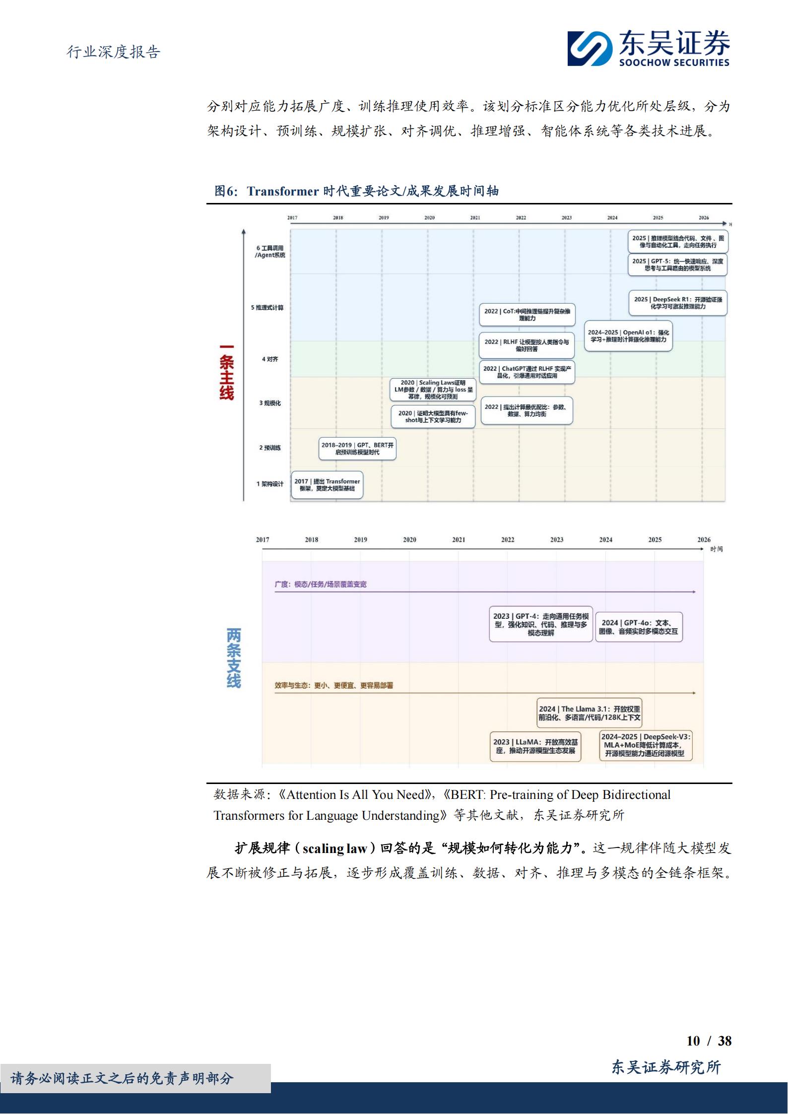 汽车行业深度报告:AI系列深度01期,从数字AI通用底座到物理AI真实世界闭环,第10张 汽车行业深度报告:AI系列深度01期,从数字AI通用底座到物理AI真实世界闭环,第10张
