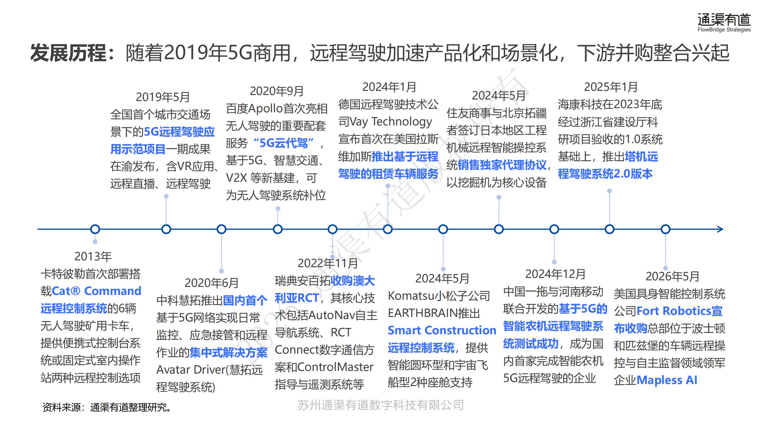 通渠有道-远程驾驶行业5G远程驾驶创新应用白皮书：机器的交给机器，人类的交给人类,远程驾驶,5G,远程驾驶,5G,第7张