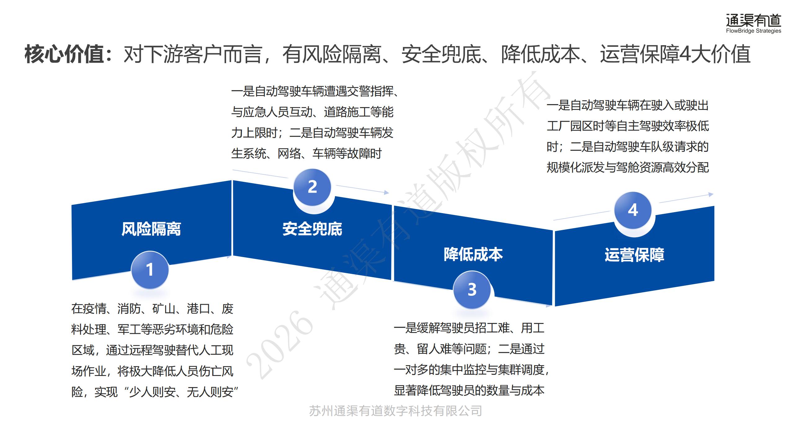 通渠有道-远程驾驶行业5G远程驾驶创新应用白皮书：机器的交给机器，人类的交给人类,远程驾驶,5G,远程驾驶,5G,第8张