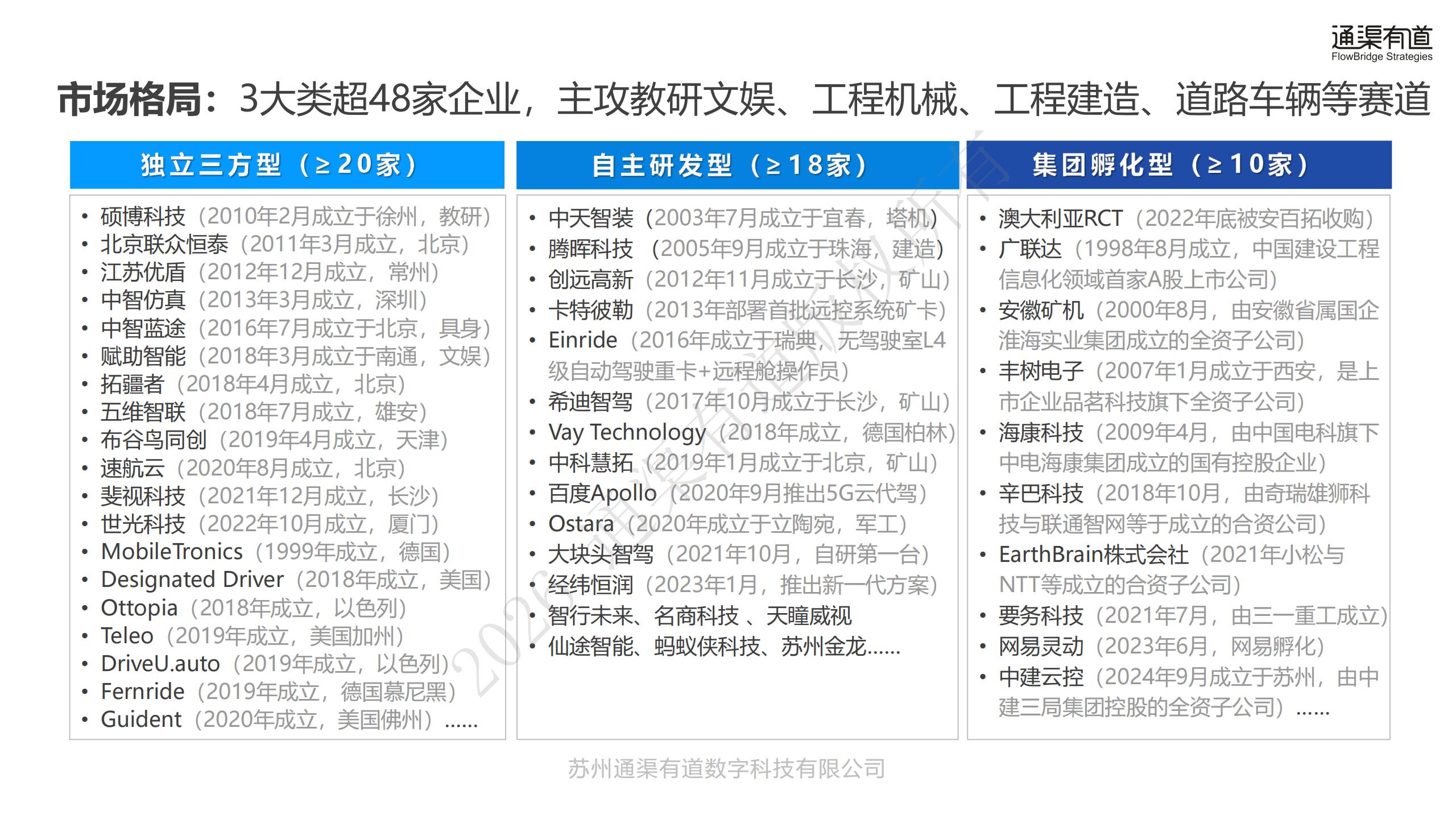 通渠有道-远程驾驶行业5G远程驾驶创新应用白皮书：机器的交给机器，人类的交给人类,远程驾驶,5G,远程驾驶,5G,第10张