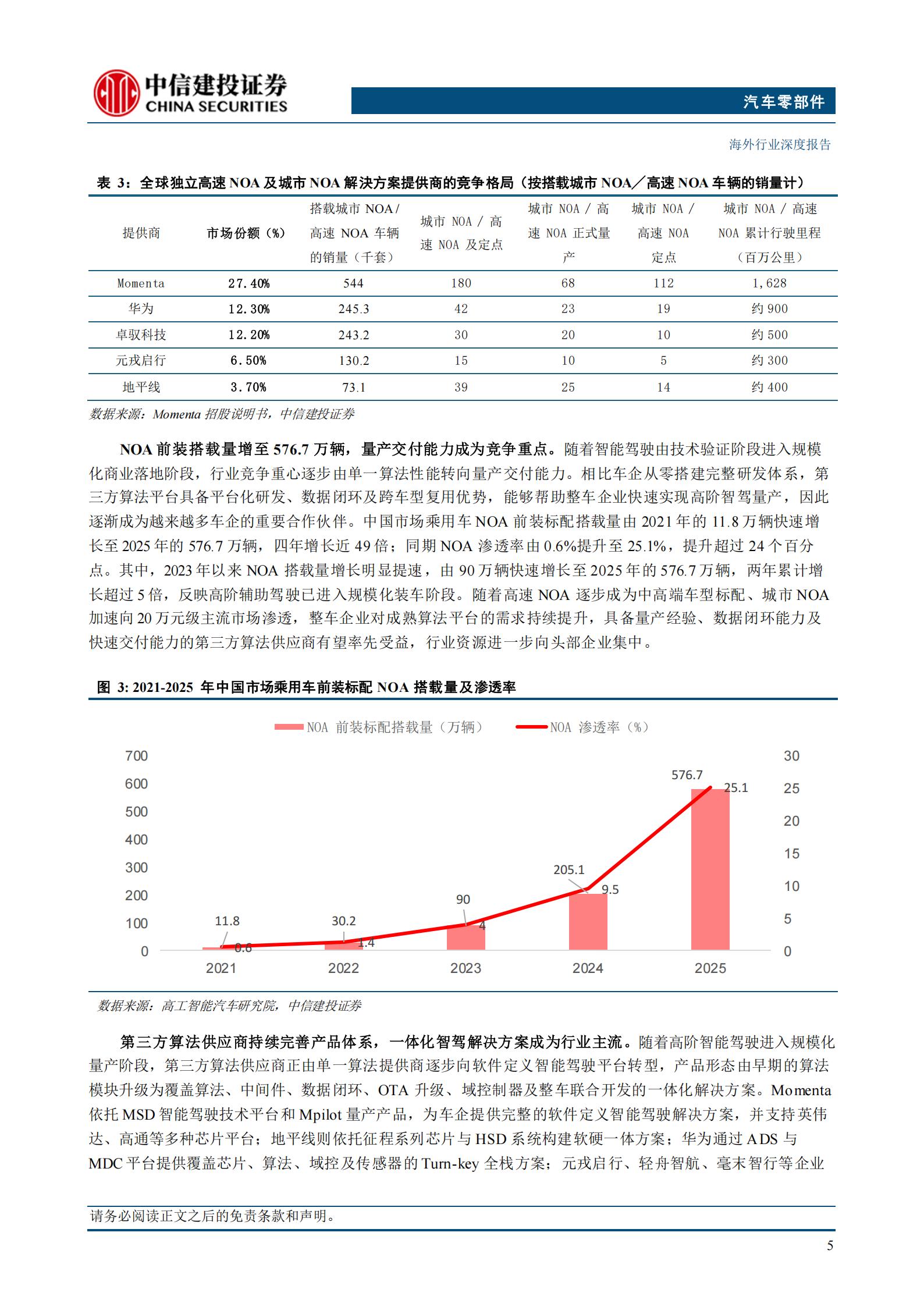 智驾行业之二:车企自研格局分层,第三方供应商长期价值凸显,智驾,智驾,第7张 智驾行业之二:车企自研格局分层,第三方供应商长期价值凸显,智驾,智驾,第7张